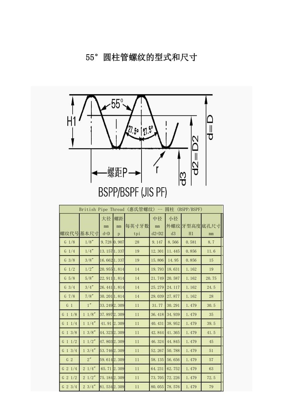 55度管螺纹标准尺寸对照表.pdf_第5页