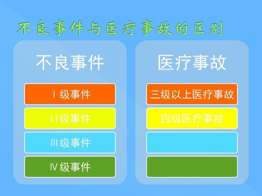 医疗安全(不良)事件报告教学内容_第5页