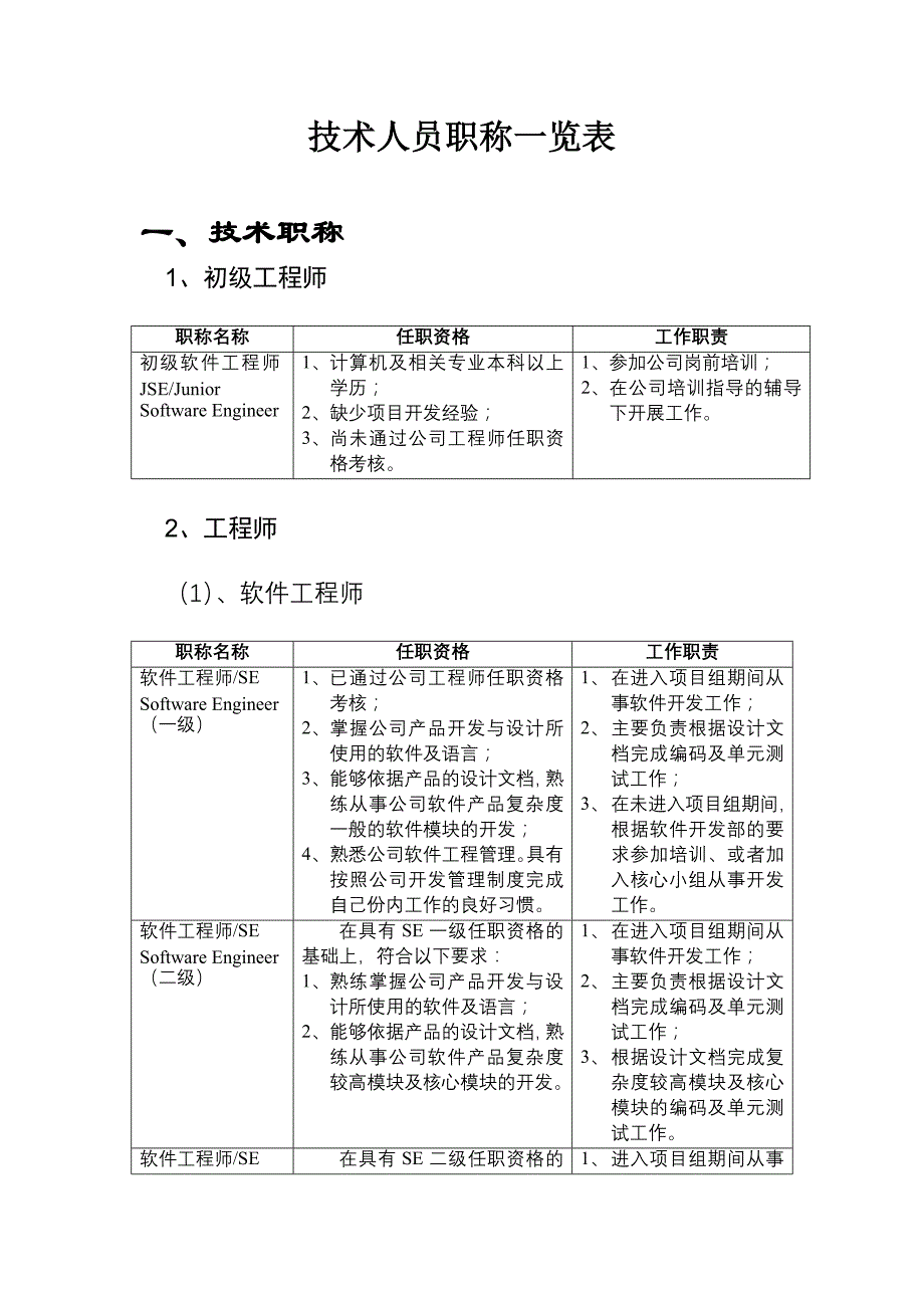 （2020年）技术人员职务管理、晋升制度__第4页