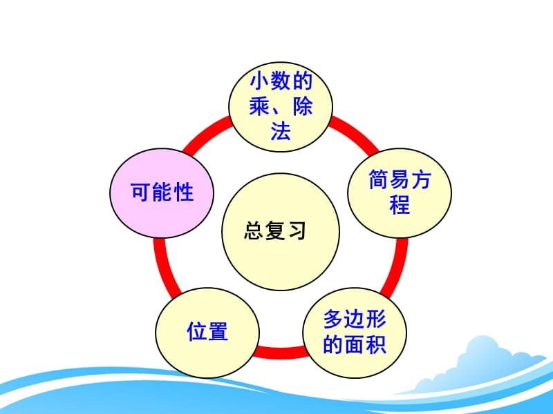 人教版五年级上册数学第八单元《总复习（可能性）》参考课件_第2页