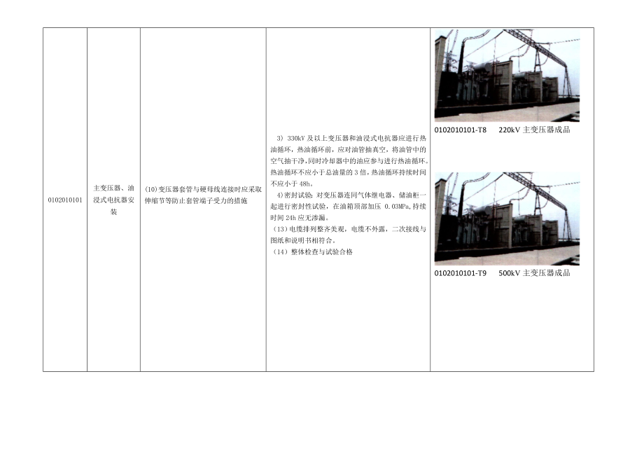 2016版电气标准工艺库.doc_第4页