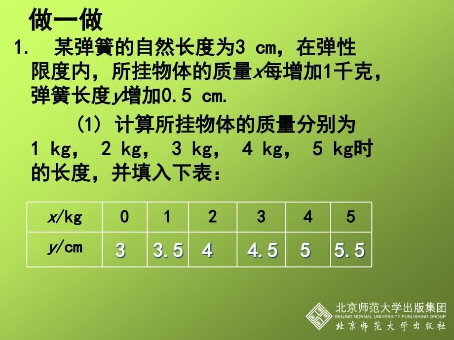 《2一次函数与正比例函数演示文稿》-精选课件（公开PPT）_第5页