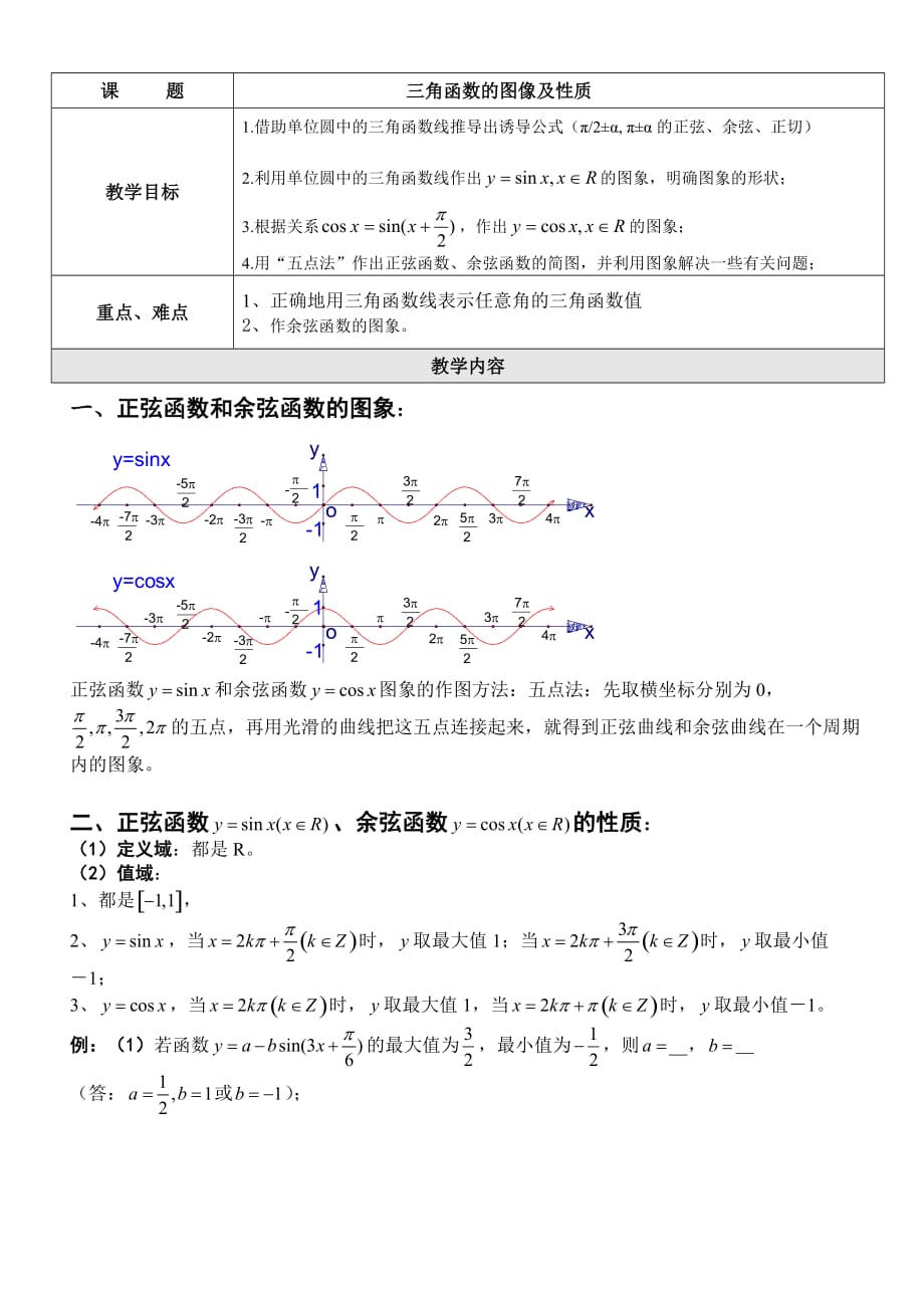 三角函数正余弦函数的图像及性质复习汇总.doc_第1页