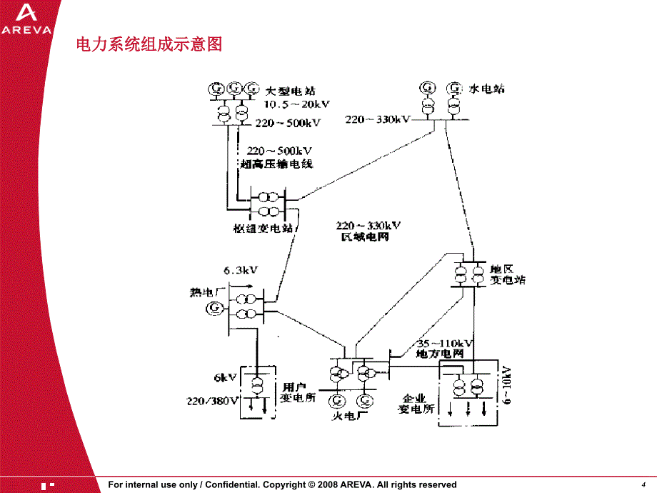 《电力系统供输配电综述》-精选课件（公开PPT）_第4页