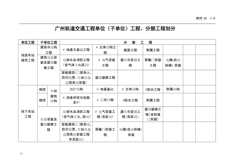 （2020年）广州轨道交通工程质量验收管理办法__第1页