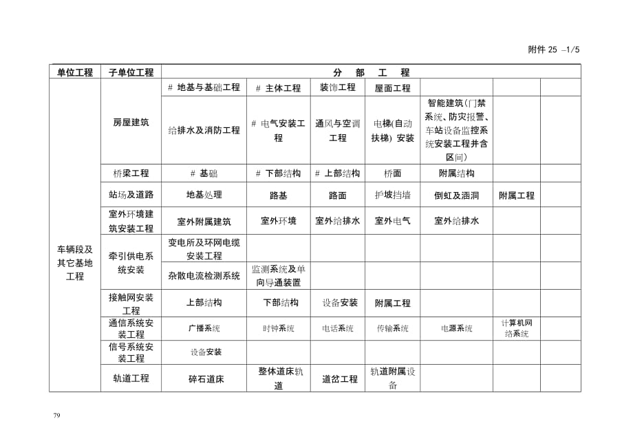 （2020年）广州轨道交通工程质量验收管理办法__第3页