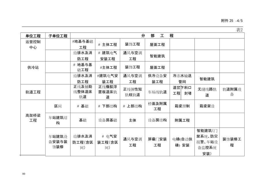 （2020年）广州轨道交通工程质量验收管理办法__第4页