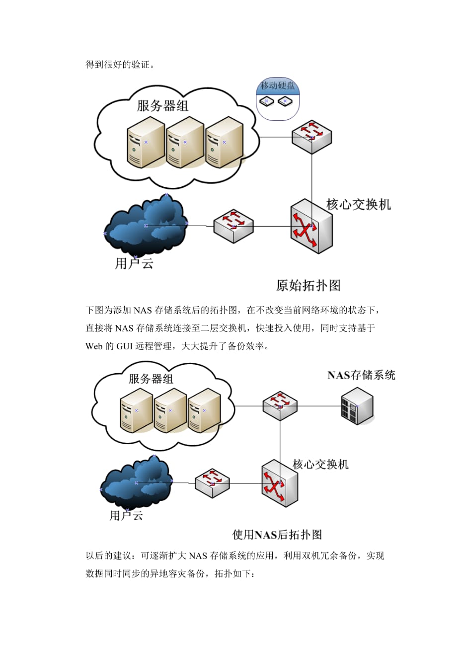 NAS存储与数据备份方案_第2页