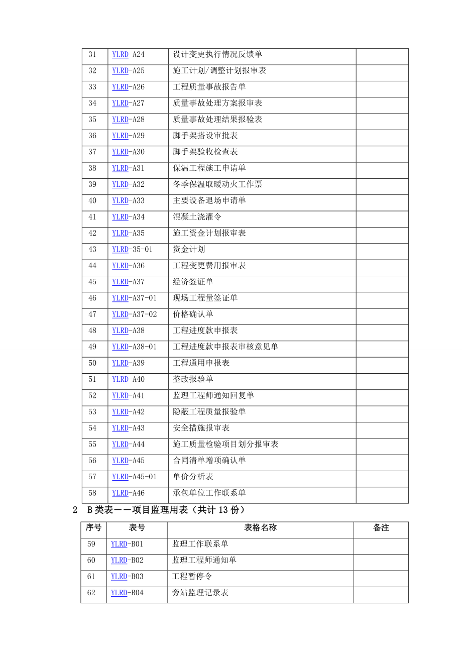 （2020年）工程管理制度汇编(B版)用表__第2页