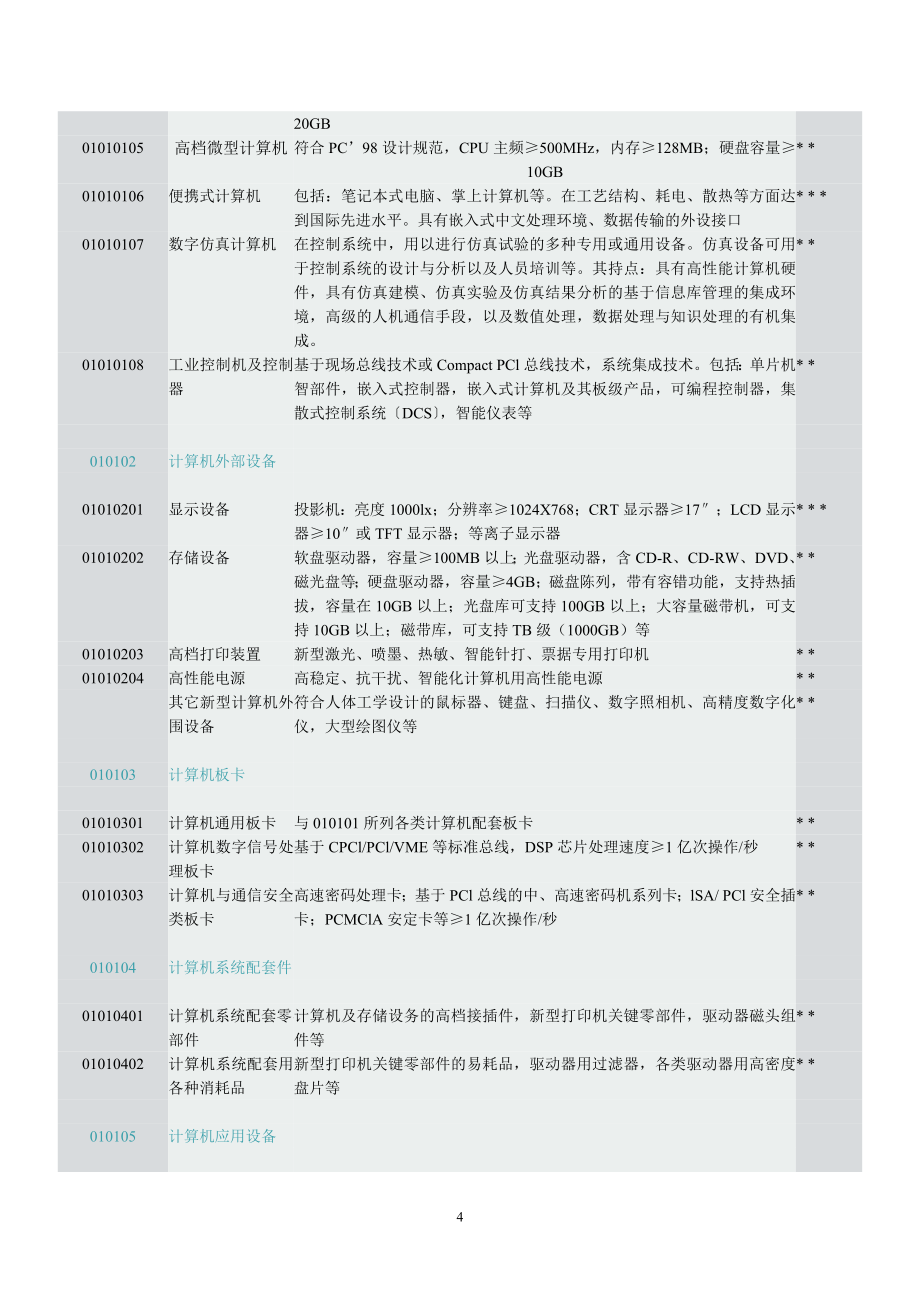 2020年(发展战略）为加快我国高新技术产业发展__第4页