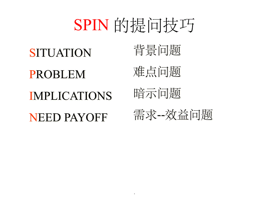 销售提问SPIN方法PPT课件_第1页