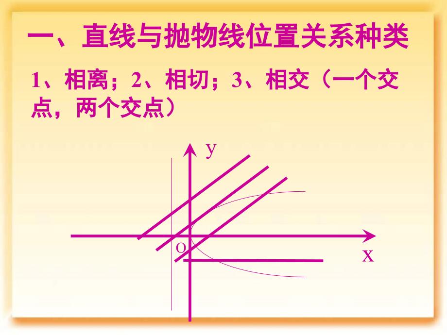 《高二数学直线与抛物线》-精选课件（公开PPT）_第2页