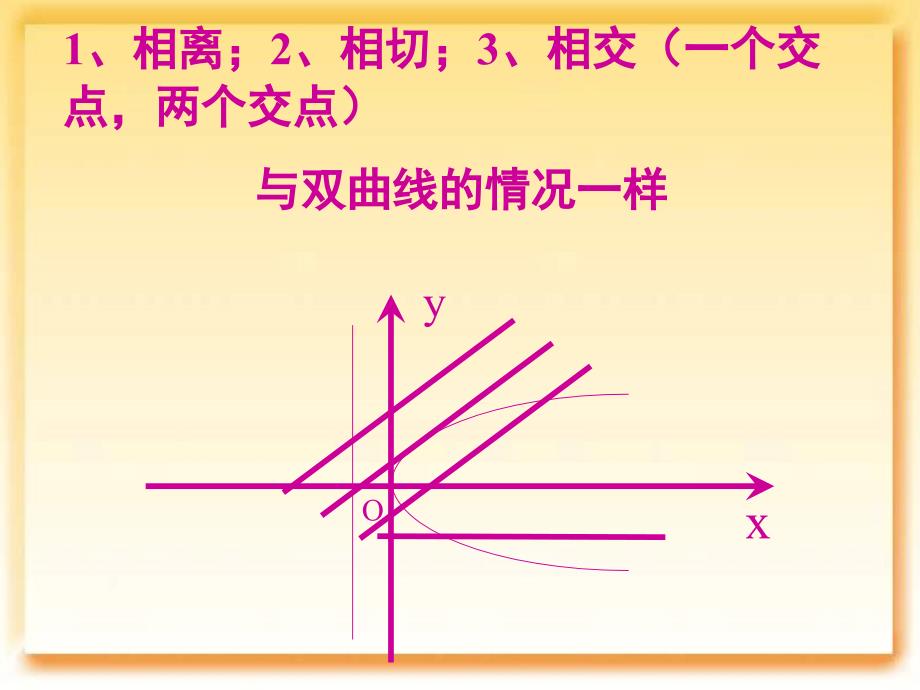 《高二数学直线与抛物线》-精选课件（公开PPT）_第3页