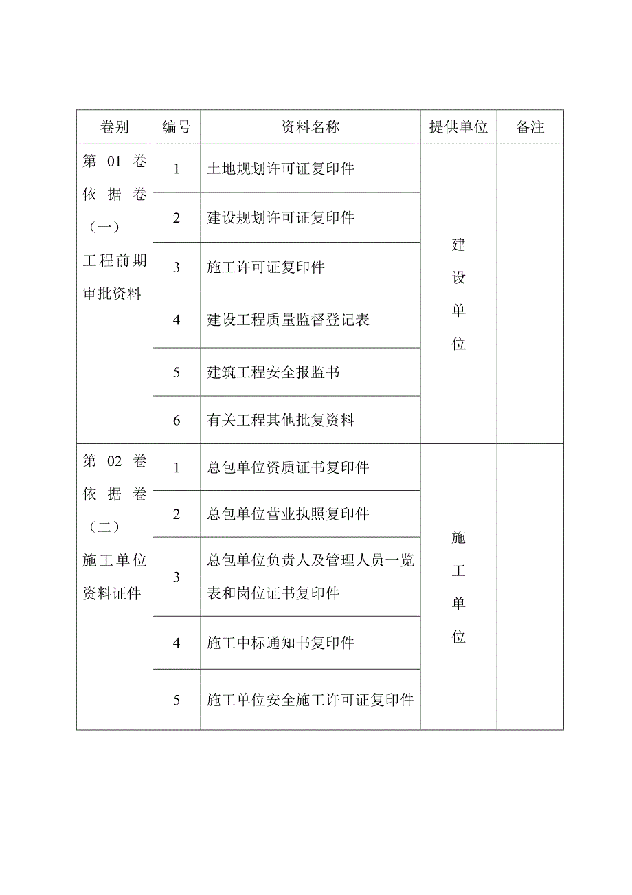 （2020年）工程资料管理与归档制度__第3页