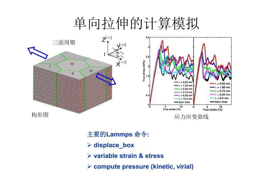 利用Lammps进行金属材料机械性能的计算模拟.pdf_第5页