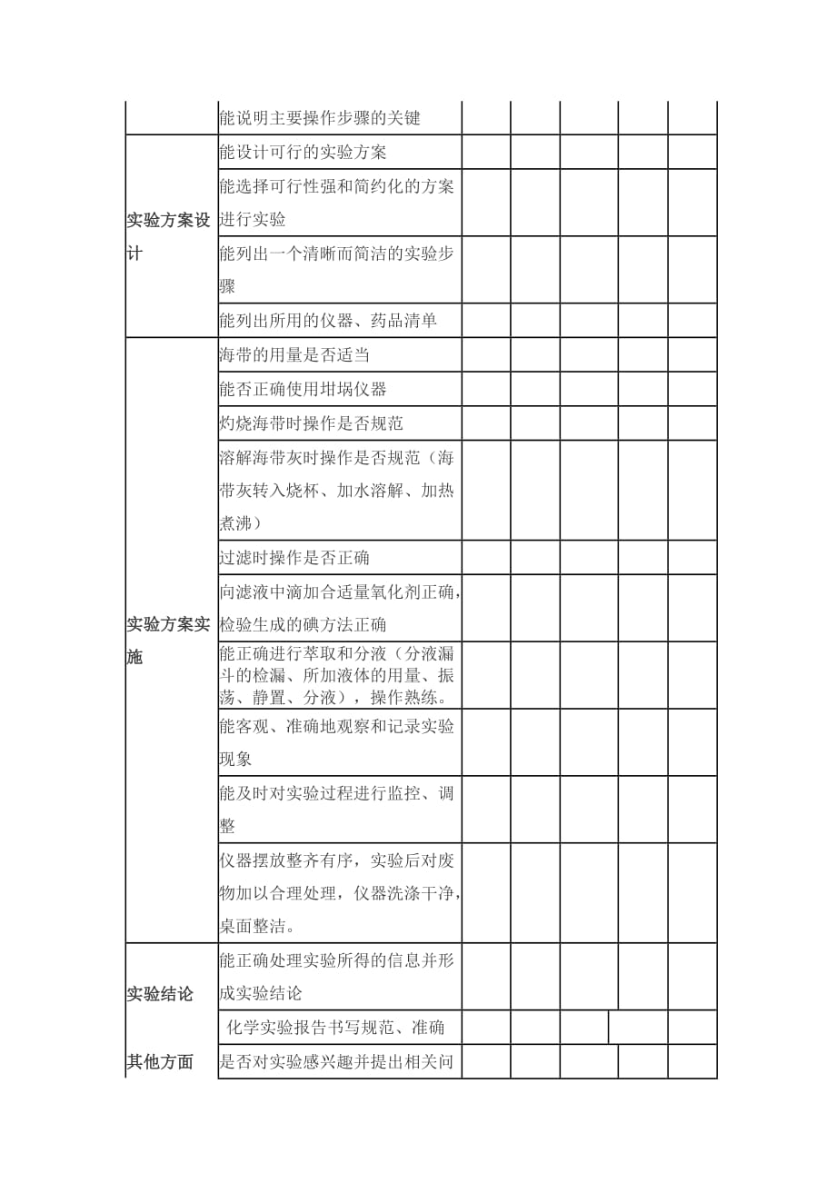 2020年(发展战略）中学生上机操作能力发展性评价的构建与实施__第4页