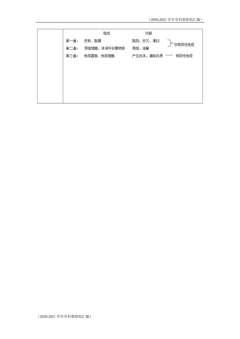 2021学年八年级生物下册8.1.2免疫与计划免疫教学设计（新版）新人教版_第4页