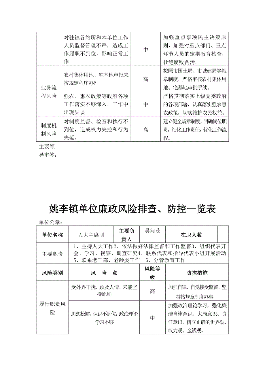 2020年(风险管理）廉政风险排查防控一览表__第3页