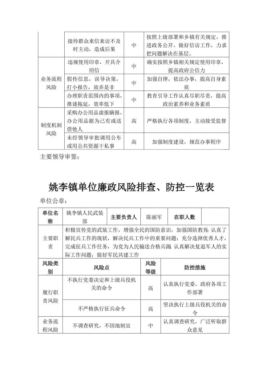 2020年(风险管理）廉政风险排查防控一览表__第5页