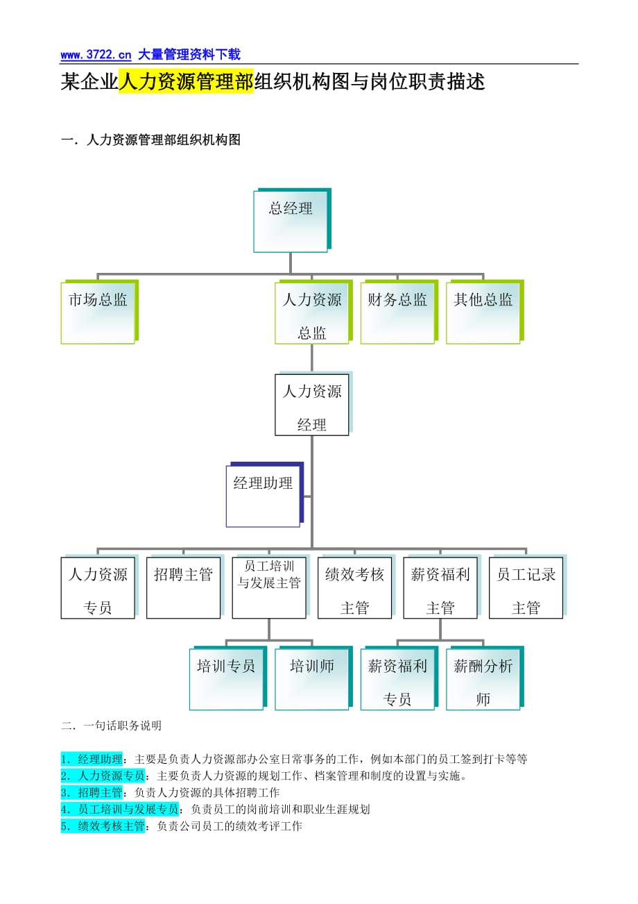 2020年(管理知识）某企业人力资源管理部组织机构图与岗位职责描述__第1页