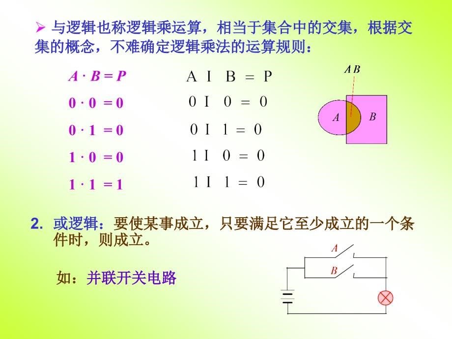 《第二章逻辑函数及其简化》-精选课件（公开PPT）_第5页