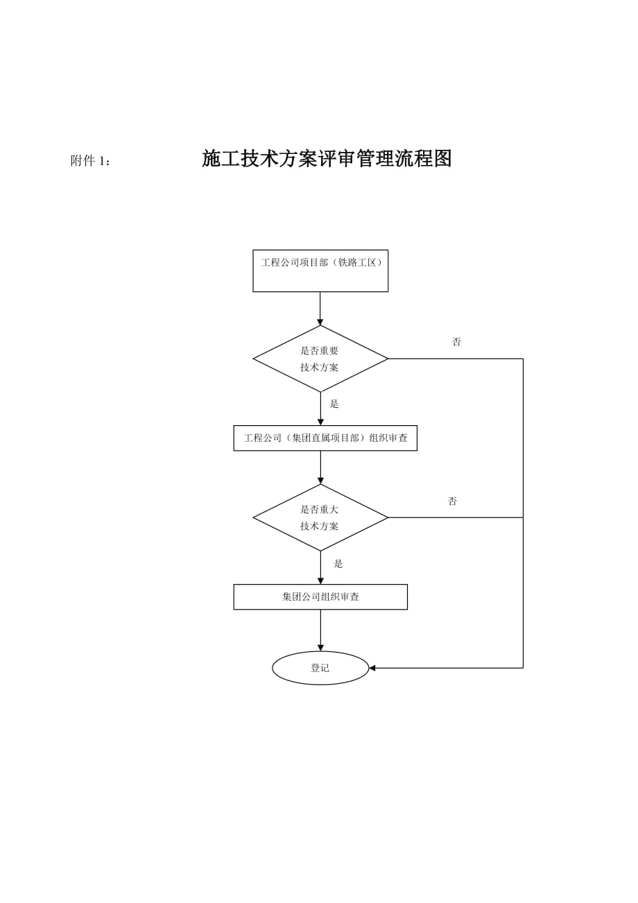 （2020年）工程项目施工技术审查管理办法__第4页