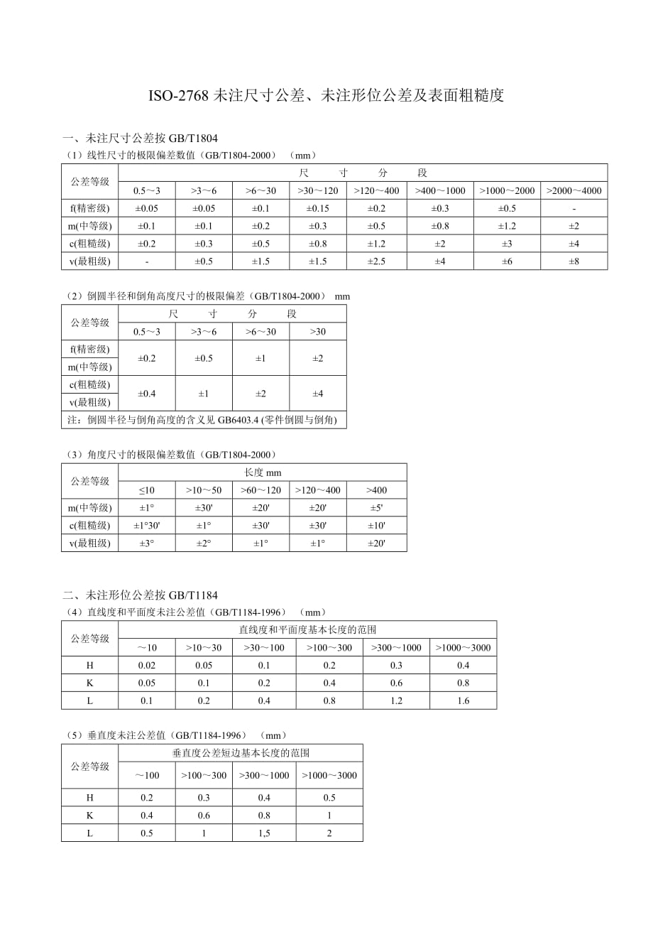 ISO-2768未注尺寸公差、未注形位公差及表面粗糙度.doc_第1页