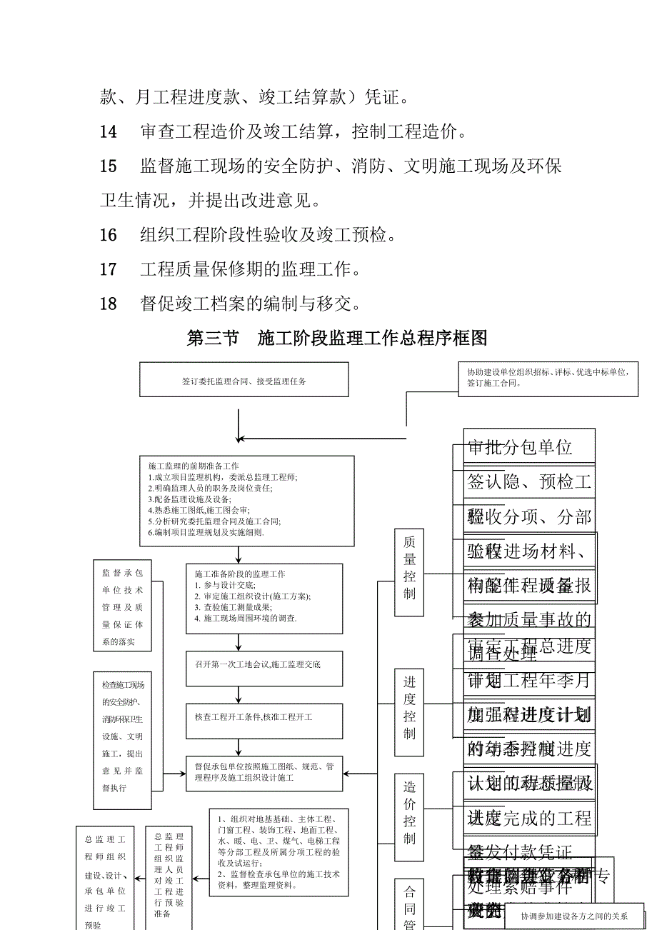 办公楼工程项目监理工作依据内容程序宗旨目标及实施办法和措施_第3页