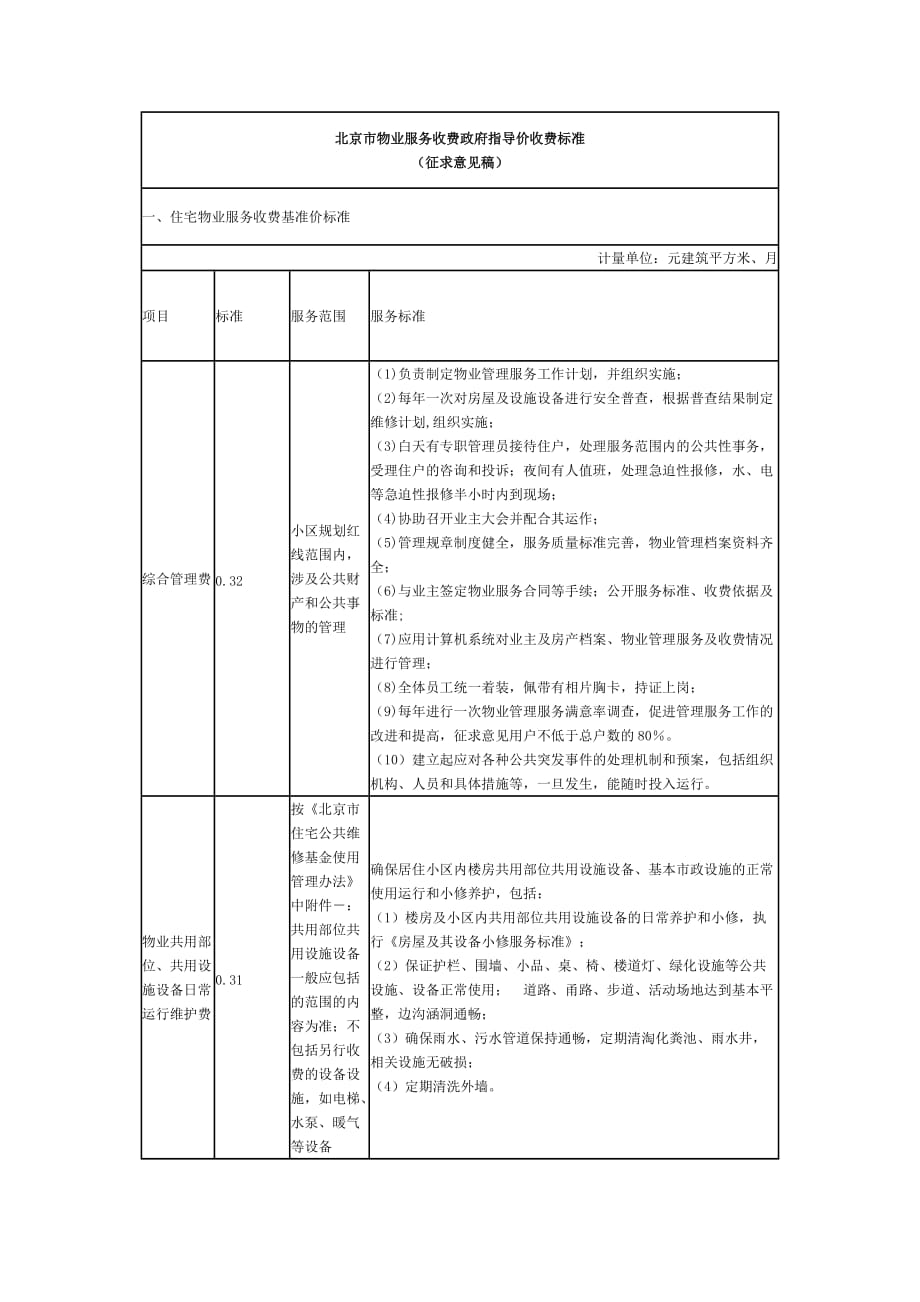 北京市物业服务收费政府指导价收费标准.doc_第1页