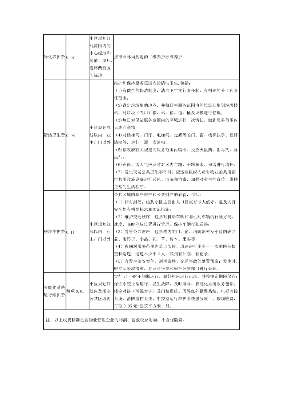 北京市物业服务收费政府指导价收费标准.doc_第2页