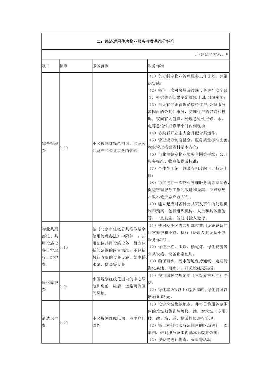 北京市物业服务收费政府指导价收费标准.doc_第3页