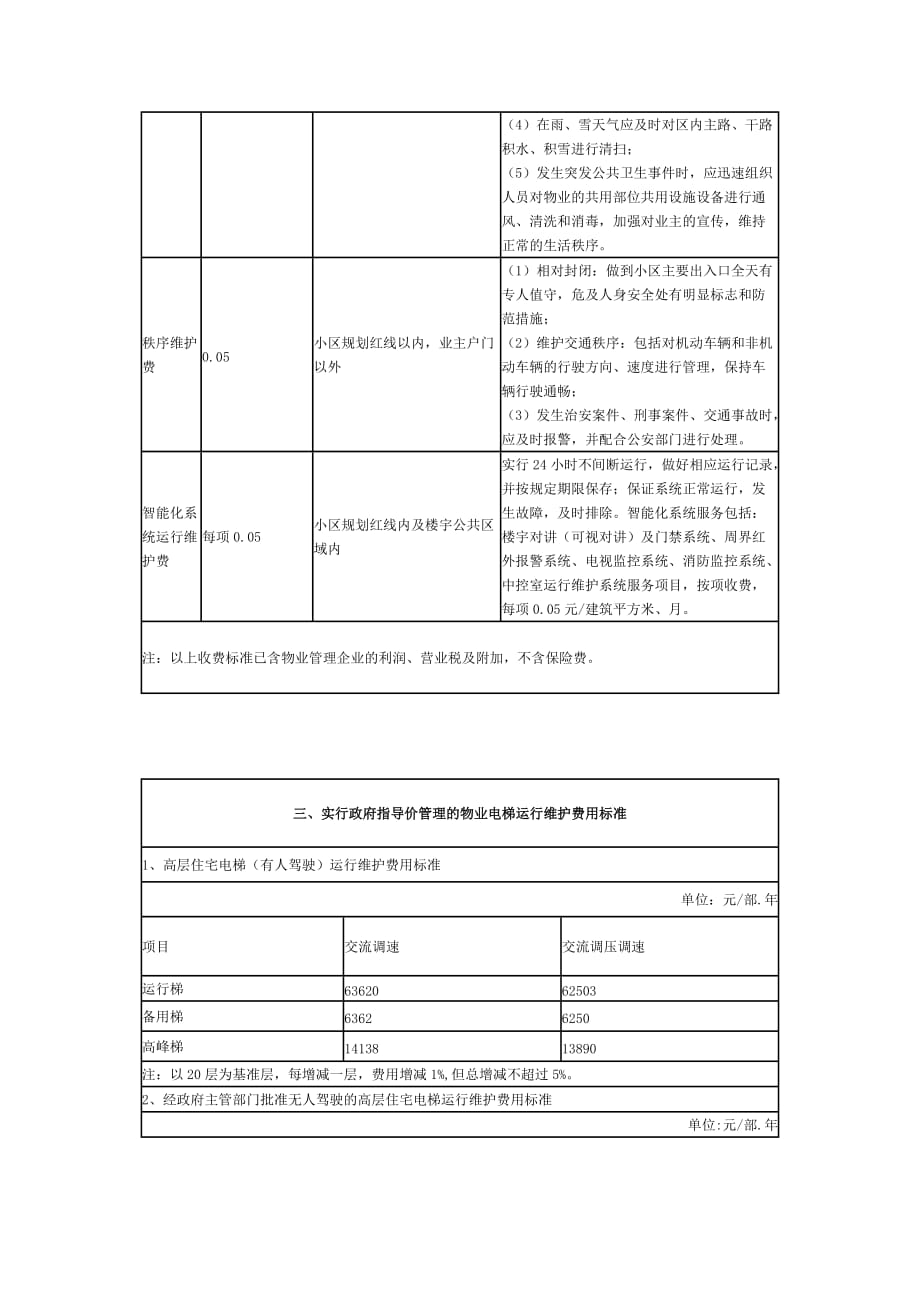 北京市物业服务收费政府指导价收费标准.doc_第4页