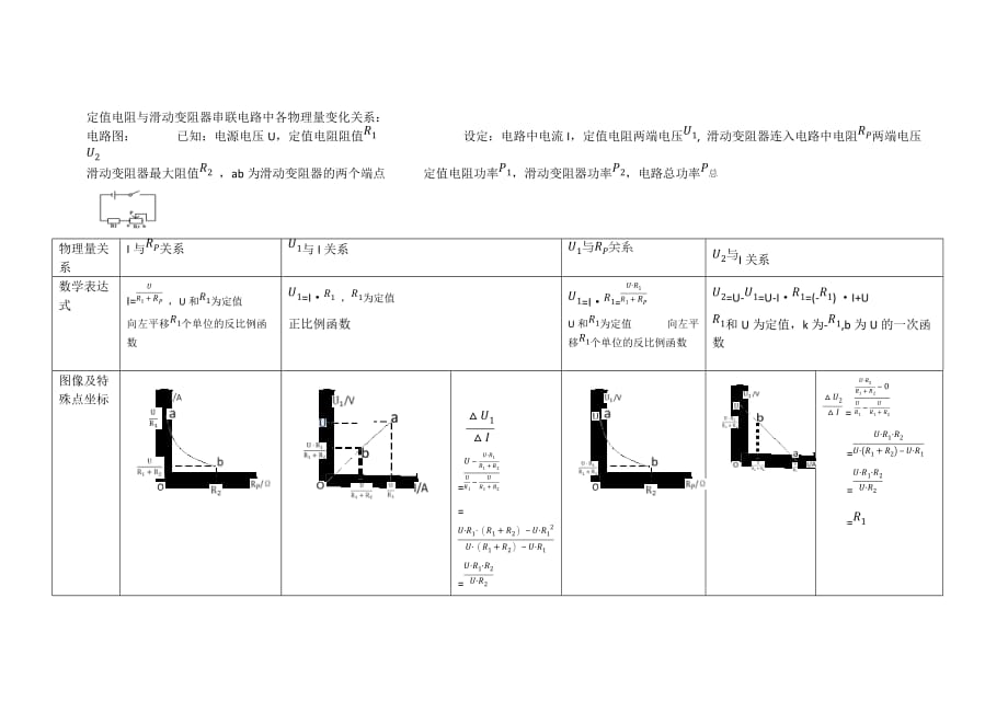 定值电阻与滑动变阻器各物理量变化公式、图像1.doc_第1页