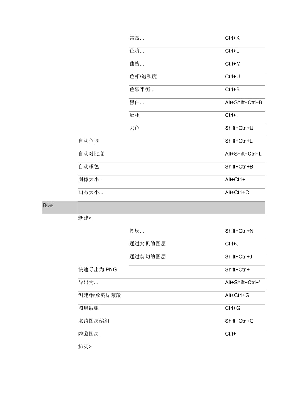 photoshop cc 2017快捷键大全_第3页