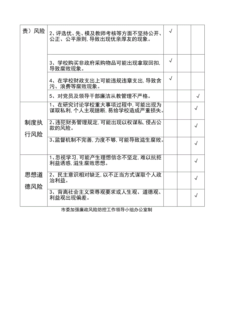 2020年(风险管理）刘高手学校廉政风险防控工作__第4页
