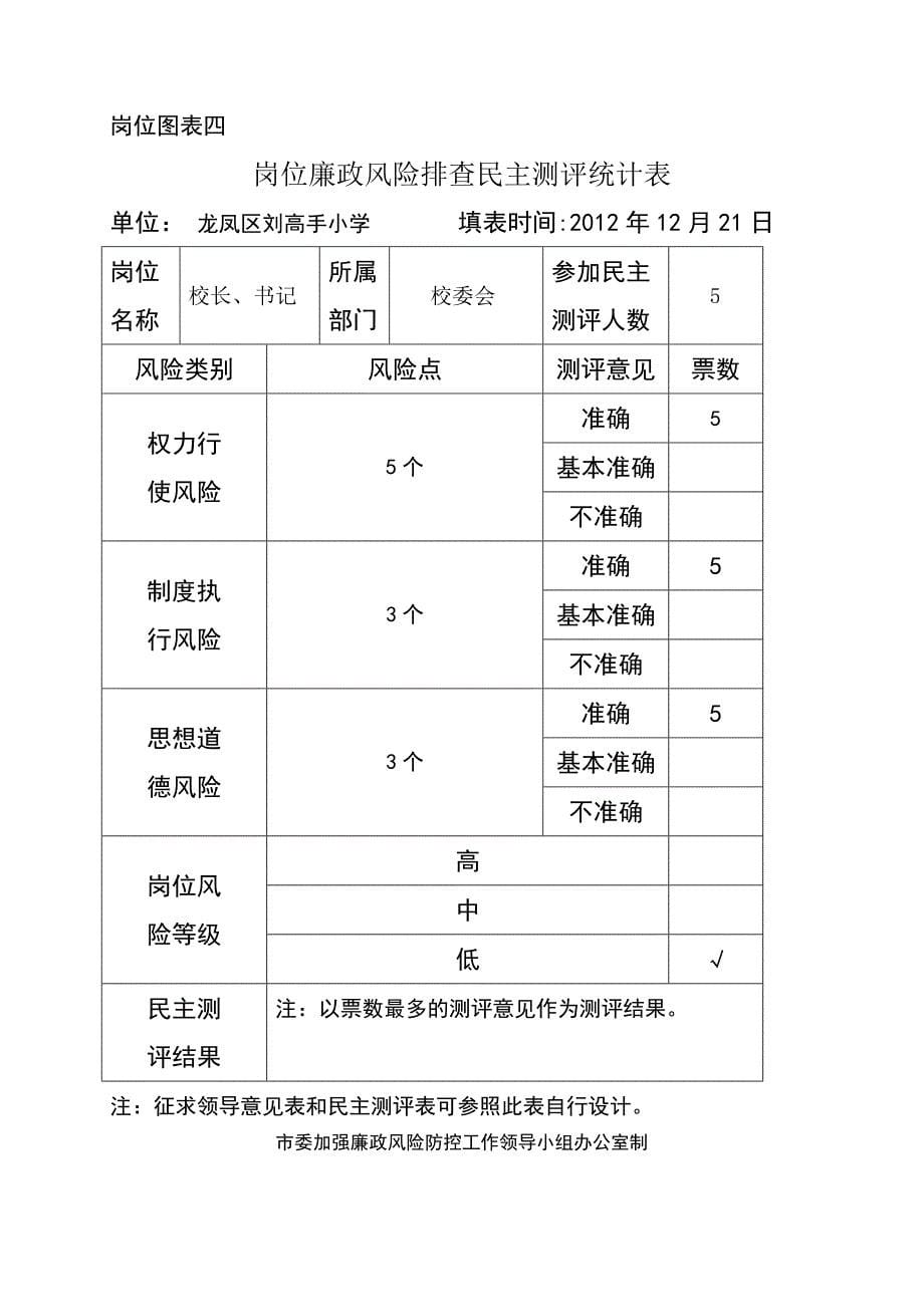 2020年(风险管理）刘高手学校廉政风险防控工作__第5页
