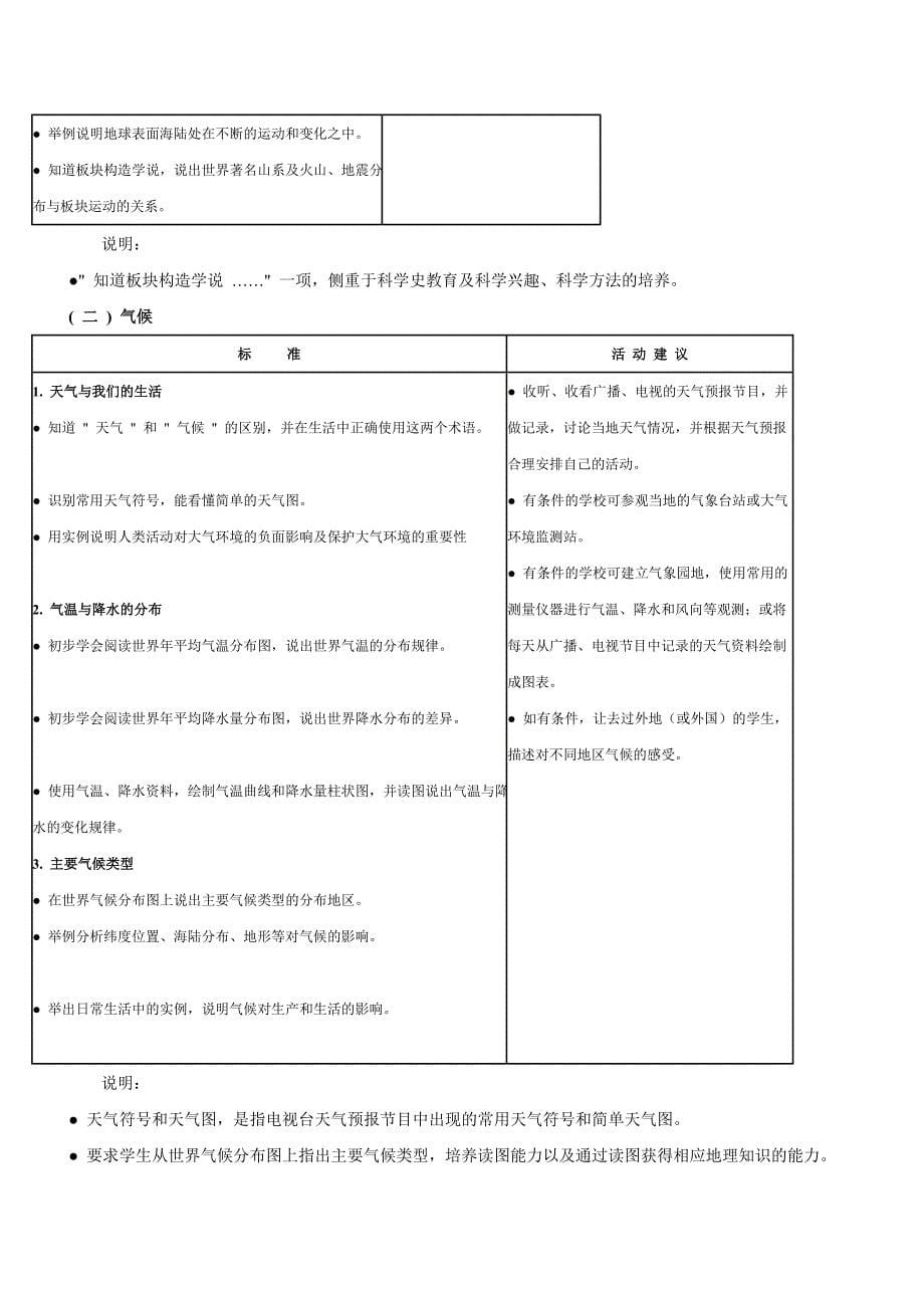 九年义务教育新课程标准 地理.doc_第5页