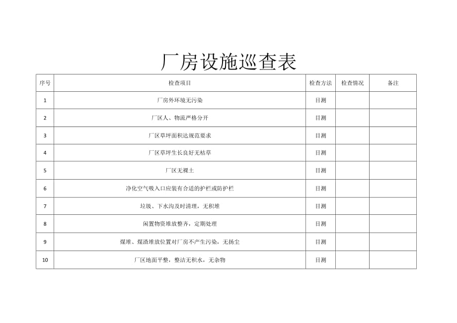 2020年(工程管理）厂房设施巡查表__第1页