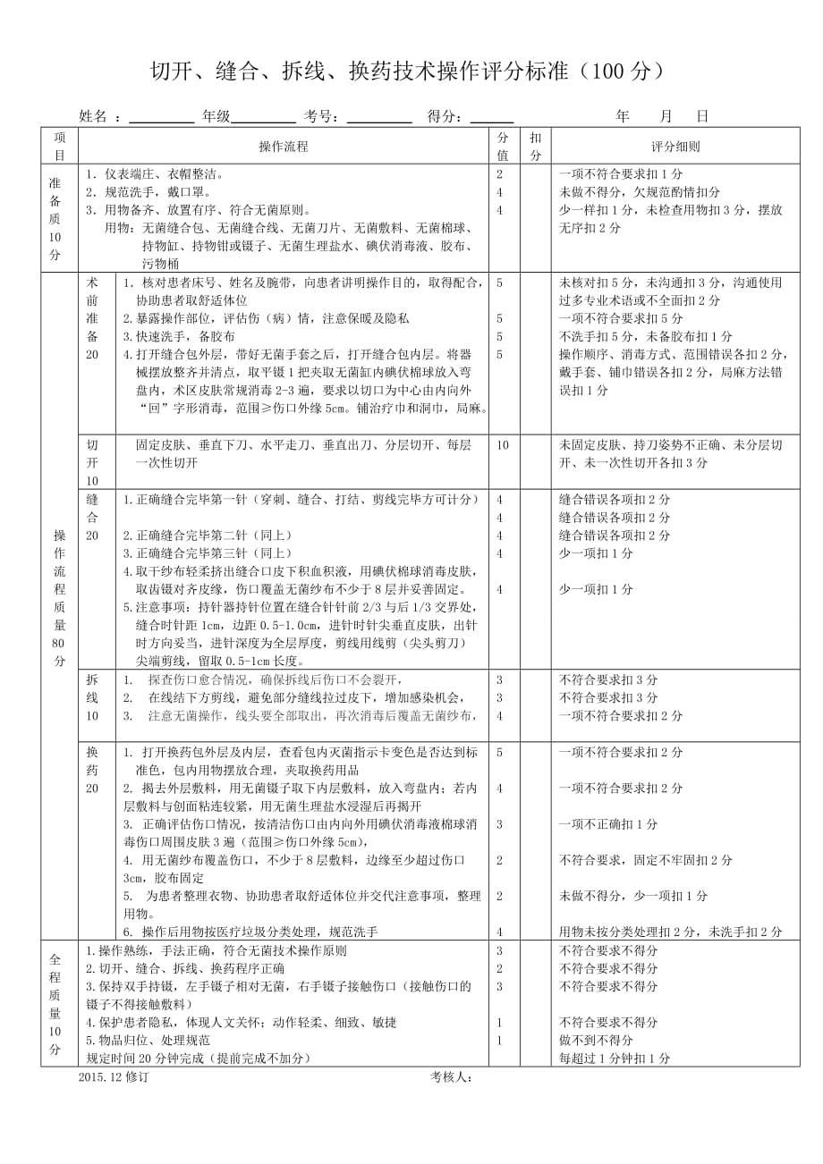 定 切开、缝合、拆线、换药技术评分标准2015.doc_第1页