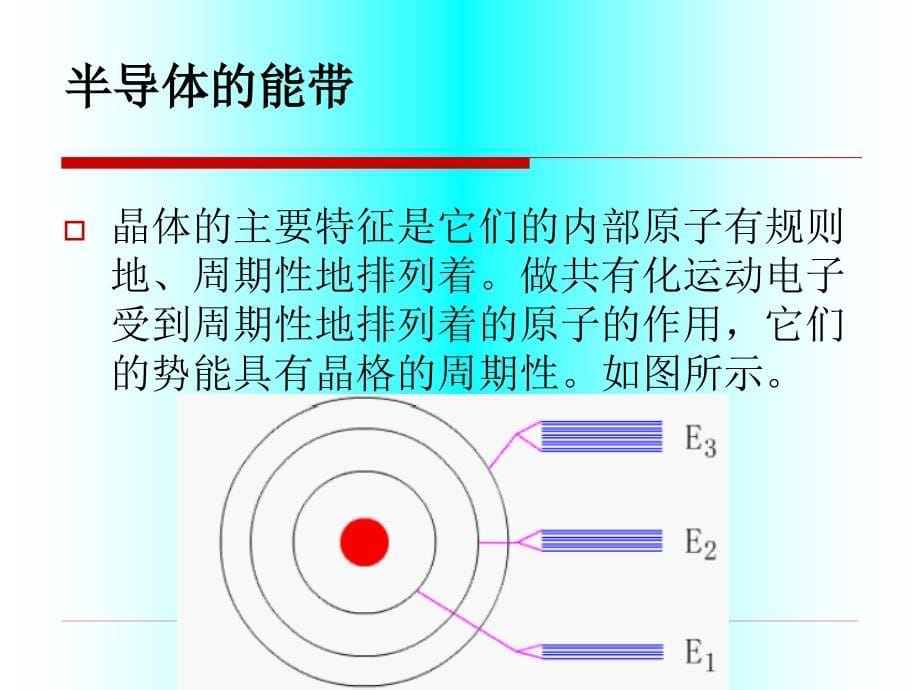 《光线传感技术》-精选课件（公开PPT）_第5页