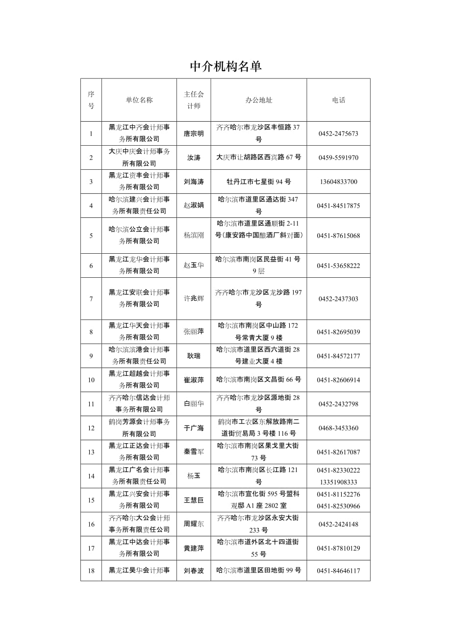 2020年(管理知识）黑龙江省高新技术企业认定管理工作领导小组办公室关于发布在我省__第1页