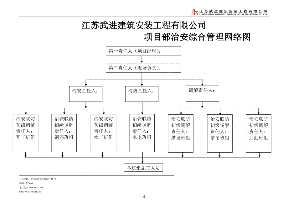 2020年(公司治理）综合治理台账__第4页