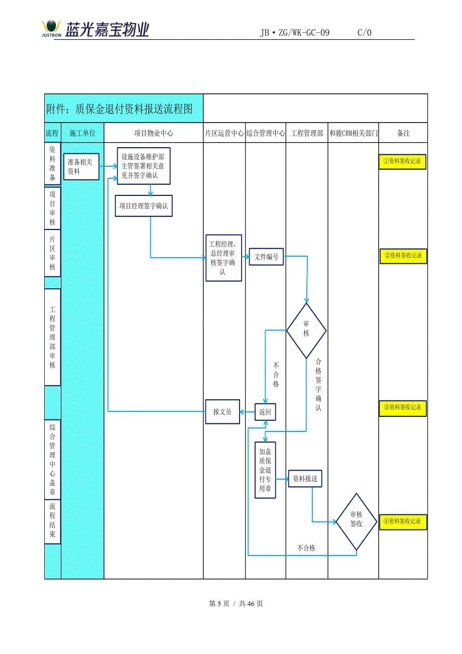 （2020年）工程质保期内维修管理实施办法XXXX26__第5页