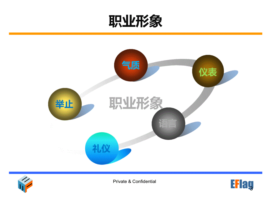 《(11)职业形象、有效沟通和人际关系》-精选课件（公开PPT）_第3页