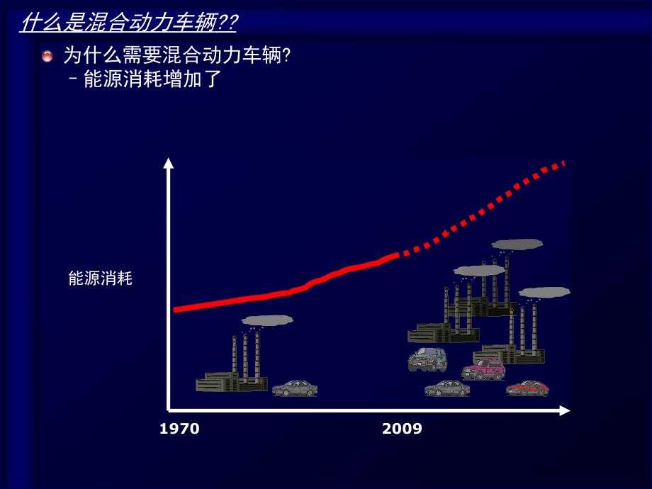 《01混合动力车辆》-精选课件（公开PPT）_第2页