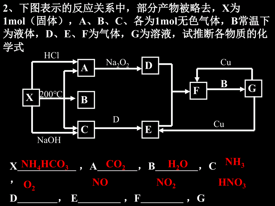 《高三化学高考框图题集锦_张运鸿》-精选课件（公开PPT）_第3页