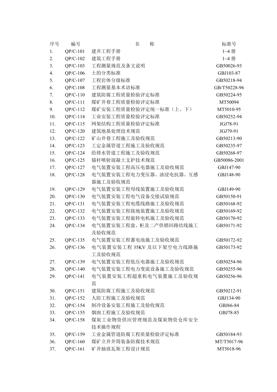 (2020年）作业文件(管理制度、办法、作业指导书)__第1页