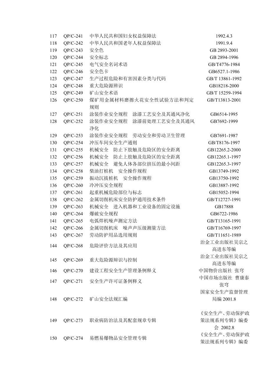 (2020年）作业文件(管理制度、办法、作业指导书)__第5页