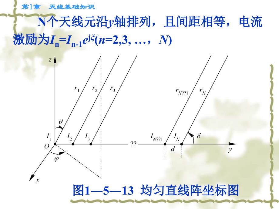 《第1章天线基础知识(4)》-精选课件（公开PPT）_第4页