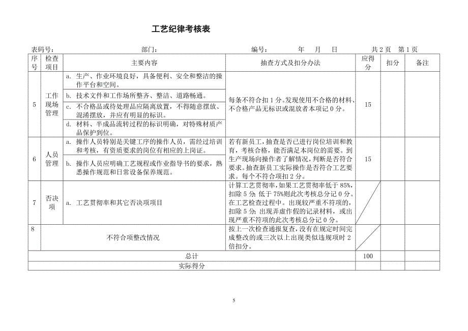 （2020年）工艺管理制度考核办法__第5页